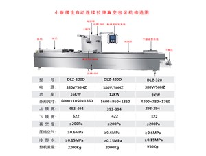全自動連續(xù)拉伸真空包裝機包裝流程您了解嗎？